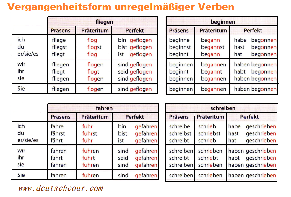 Sie hat mutter. Präsens и Präteritum в немецком языке. Глаголы в Претеритум в немецком языке таблица. Präteritum perfekt в немецком языке. Глаголы в немецком языке в prateritum.