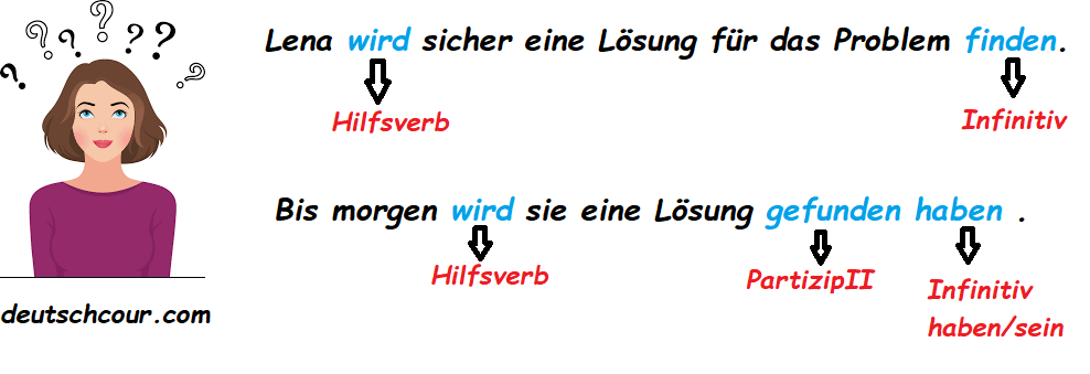 Futur 2 Übungen - Pouvoir Und Vouloir - Pouvoir, Vouloir, Devoir ...